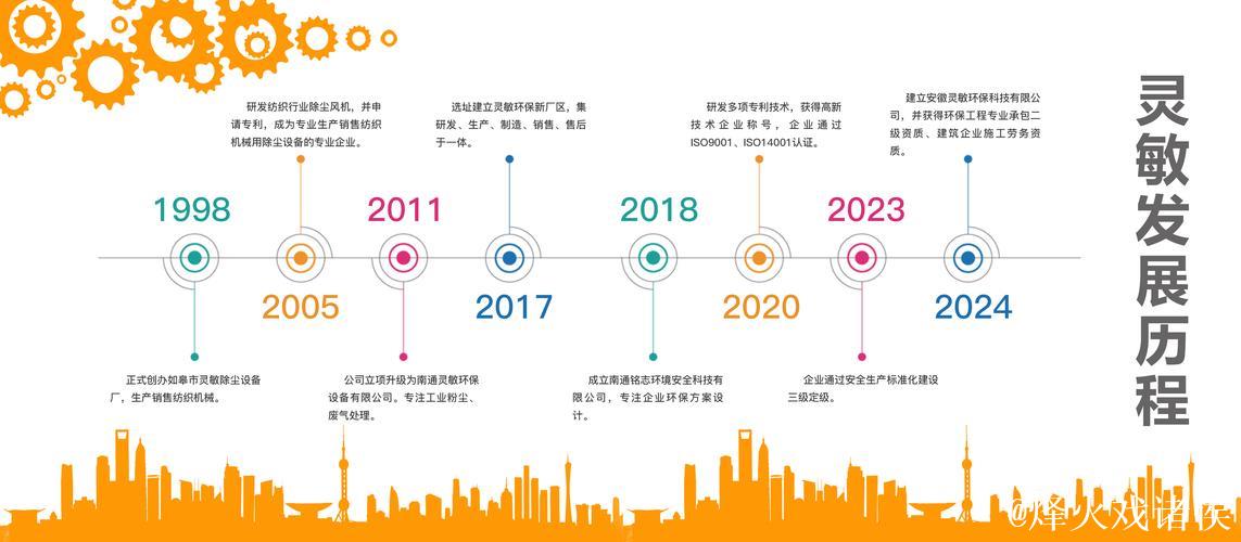 蜜桃文化传媒有限公司的发展之路