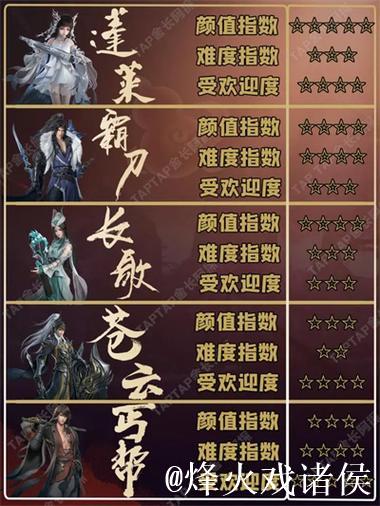 剑网3贴吧吃瓜大会：新瓜爆料全揭秘